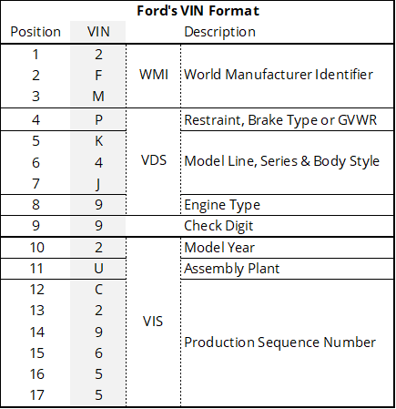 Fords VIN Format 1