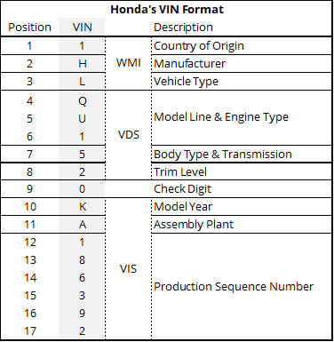 Honda VIN Format 1