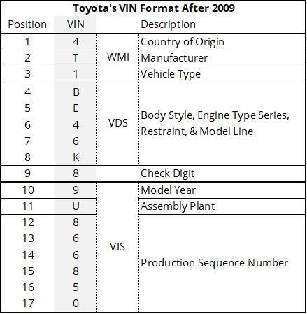 Toyota VIN Format 1